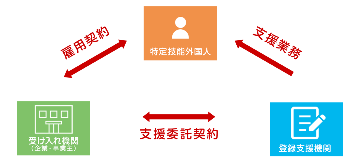 役割の整理（図解）